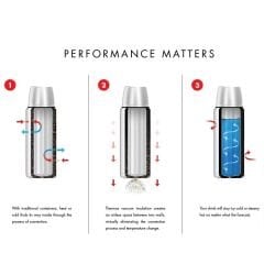 Thermos SK2010 Stainless King Large Midnight Termos 1.2 lt. Mavi