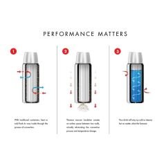 Thermos SK2020 Staınless King X Large 2L - Lacivert