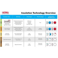 Thermos SK2020 Staınless King X Large 2L - Lacivert